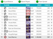 CLT20 2014: Fantasy Guru - The knockout special