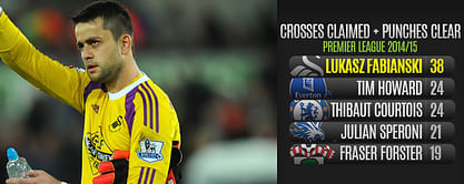 Player Focus: Lukasz Fabianski proving his doubters wrong for Swansea