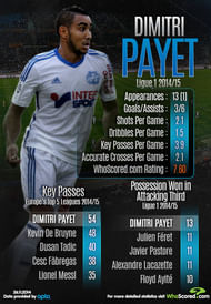 Payet