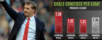 The reason behind Liverpool's poor form