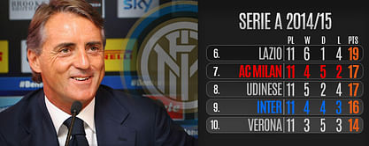 Roberto Mancini hoping for instant success in the Milan derby following his return to Internazionale