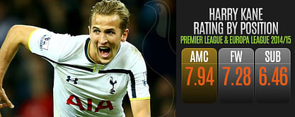 Player Focus: Kane's Spurs Displays Giving Pochettino Selection Headache