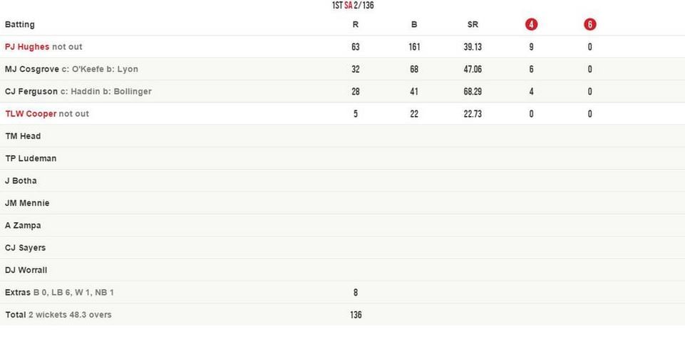 rr scorecard last match