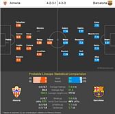 Almeria vs Barcelona - Statistical Preview
