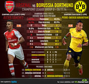 Champions League: Arsenal vs Borussia Dortmund
