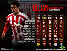 Player Focus: Has Bojan finally found a home away from home at Stoke?