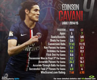 Cavani Ligue 1