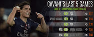 Cavani Stats