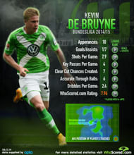 De Bruyne Bundesliga