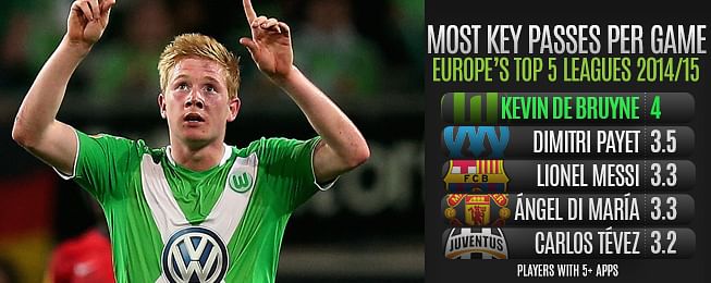 Why selling Kevin De Bruyne could be one of Jose Mourinho's biggest mistakes