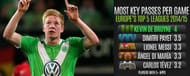De Bruyne stats