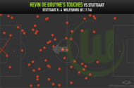 De Bruyne touches