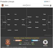 Spain vs Germany: Statistical Preview