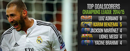 Player Focus: Analysing Karim Benzema's performance in the 2014/15 season