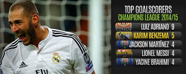 Player Focus: Analysing Karim Benzema's performance in the 2014/15 season