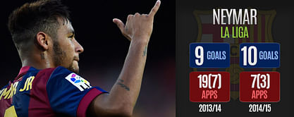 How Neymar has discovered his goalscoring touch with Barcelona