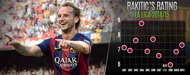 Ivan Rakitic's failure to make an impact in Luis Enrique's new Barcelona