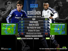 Infographic: Premier League Player Comparison - Oscar vs Stéphane Sessegnon