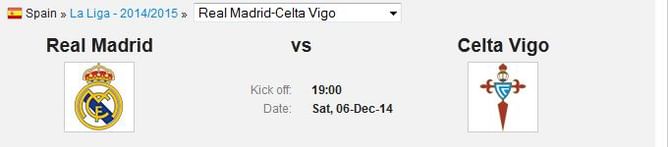 Real Madrid-Celta Vigo Statistical Preview