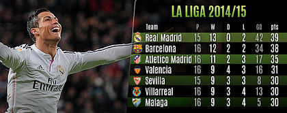 La Liga statistical winter break round-up