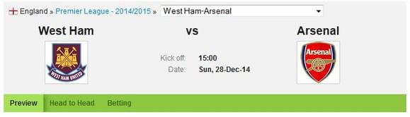 West Ham-Arsenal Statistical Preview