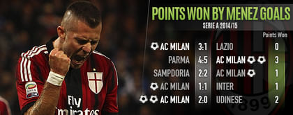 Player Focus: Europe's Most Valuable Goalscorers Proving a Point or Two
