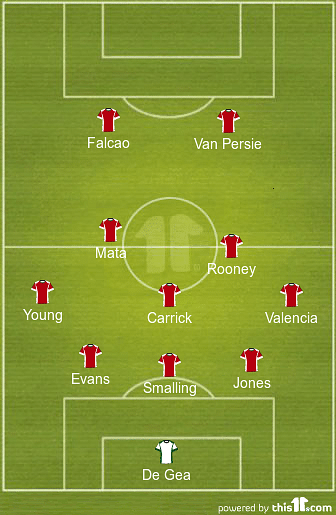 Manchester United Expected Line Up Against Tottenham