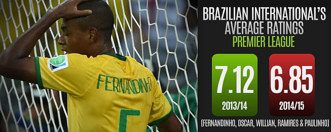The ongoing effect of Brazil's catastrophic defeat to Germany