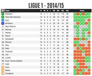 Ligue 1 Table
