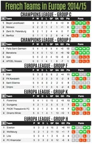 French teams Europe