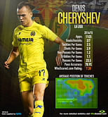 Denis Cheryshev - La Liga Player Focus