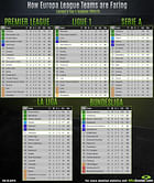 Europa League Team Focus - How Team Are Faring In Their Respective League