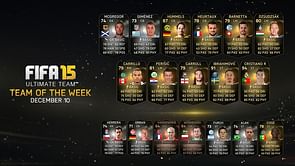 FIFA 15: Team of the Week 13