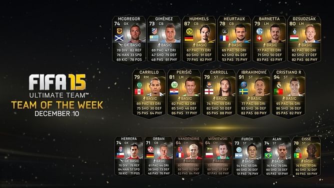 FIFA 15: Team of the Week 13