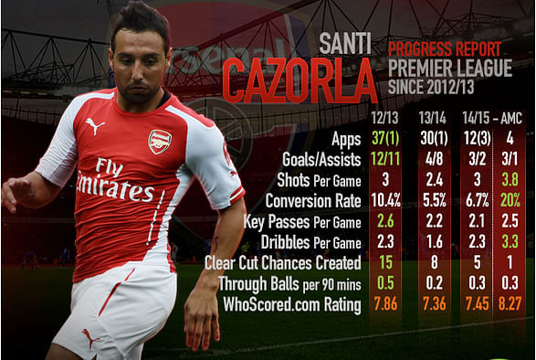 Santi Cazorla's return to the Number 10 role benefitting Arsenal