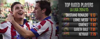 Player Focus: Gimenez form calling Miranda's right to start for Atletico into question