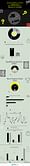 F1 Info-graphic: Jenson Button vs Kevin Magnussen 2014 Season in Numbers.