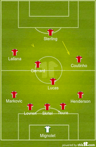 Liverpool starting Lineup