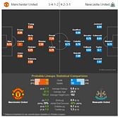 Manchester United vs Newcastle United: Red Devils' player ratings