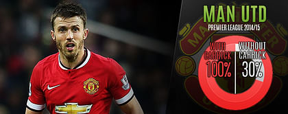 Player Focus: Underrated Carrick key to upturn in United form