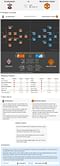 Southampton-Manchester United Statistical Preview