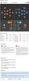 Southampton-Arsenal Statistical Preview