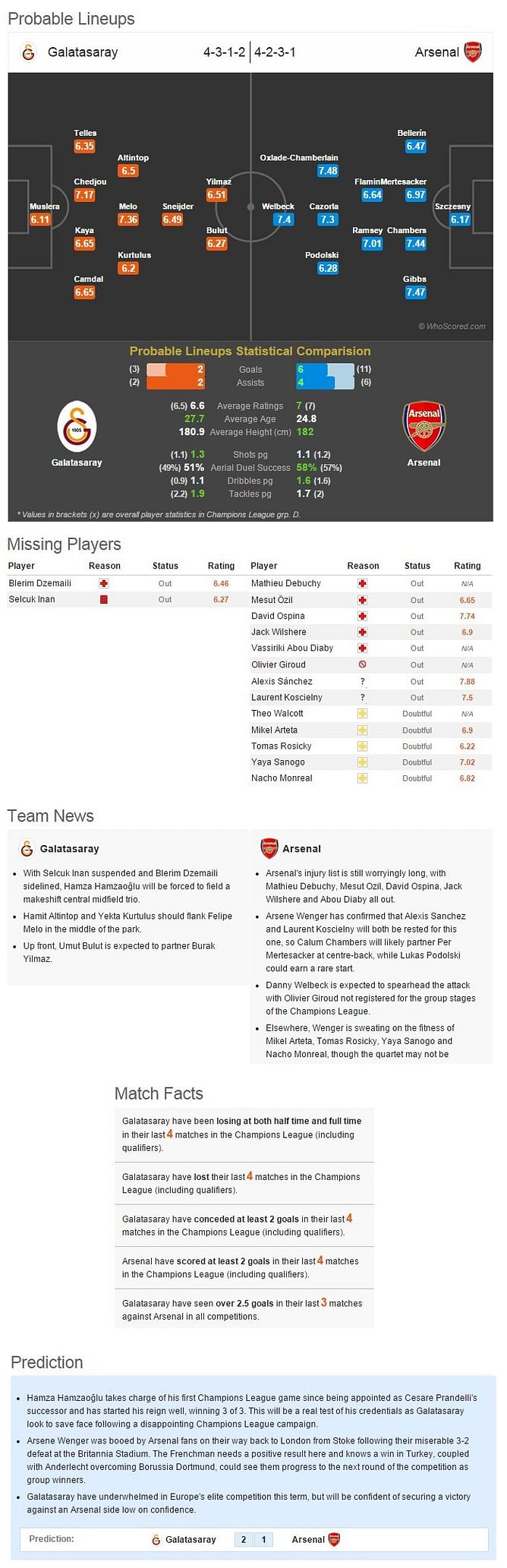 Galatasaray-Arsenal Statistical Preview