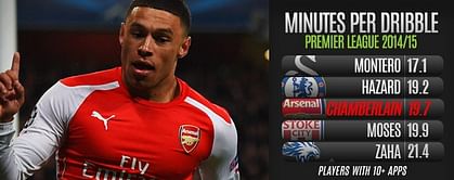 Player Focus: Oxlade-Chamberlain Becoming Arsenal Regular in New Central Role