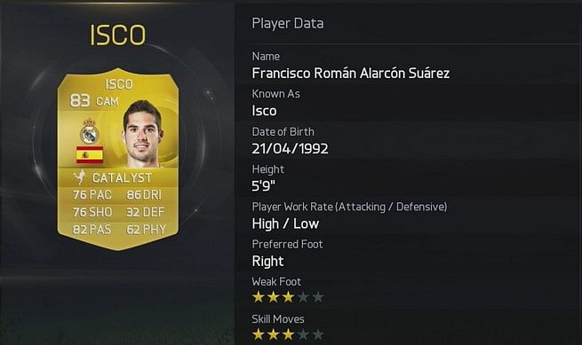 FIFA 15 Ultimate Team - Top 10 Goal Scorers in La liga 