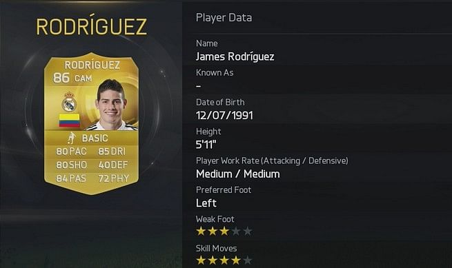 FIFA 15 Ultimate Team - Top 10 Goal Scorers in La liga 