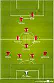 Manchester United's expected starting lineup against Southampton