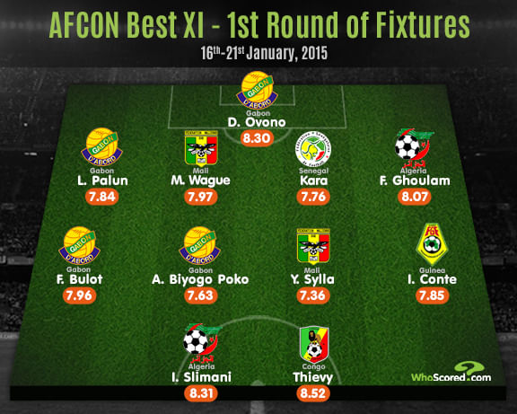 AFCON 2015 - Highest Rated XI after Round 1