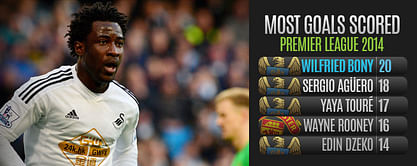 Player Focus: Could Wilfried Bony sway the title Race in Manchester City's Favour?