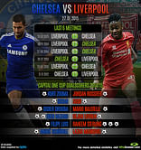 Past meetings between Liverpool and Chelsea